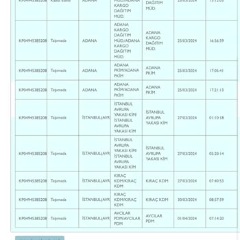PTT Kargo Kargom 5 Gündür Taşımada