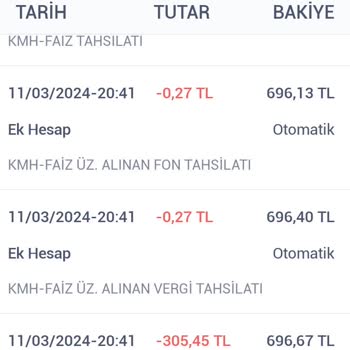 İş Bankası İznim Olmadan Hesabımdan Kesinti Yapıyor.