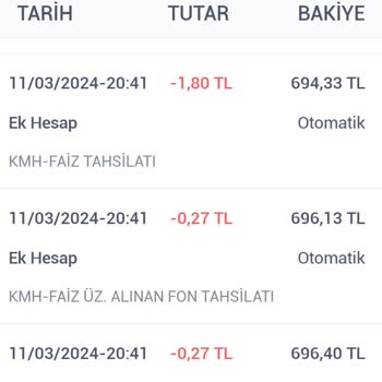 İş Bankası İznim Olmadan Hesabımdan Kesinti Yapıyor.
