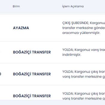 Aras Kargo Yalan Beyan - Yüksek Mağduriyet