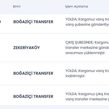 Aras Kargo Yalan Beyan - Yüksek Mağduriyet