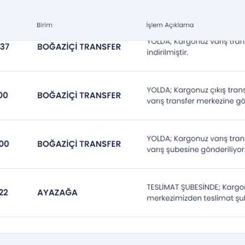 Aras Kargo Yalan Beyan - Yüksek Mağduriyet