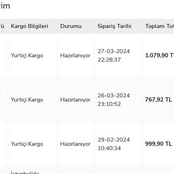 Spigen Türkiye Siparişimi Kargoya Vermiyor