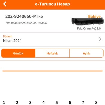 ING Bankta Mevduat Oranında Şaşırtmaca.