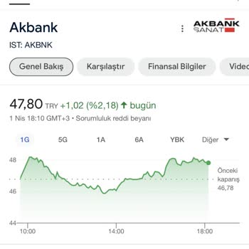 Akbank Beni Mağdur Etti. Aldığım Hissenin Fiyatı Arttı Diye İptal Etti