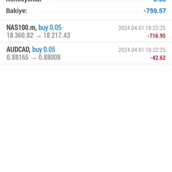 MetaTrader Alfa Global Market Bilişim Otomotiv İnşaat Ltd Şti Firmasına Şikayet