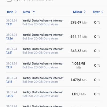 Turkcell Hattıma Fazla Fatura Yansıttılar