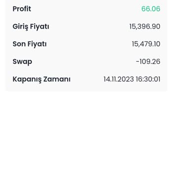 Finans Yatırım Yalanlarıyla Hesabımı Batırdı