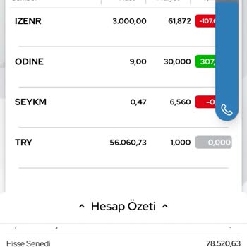 Ziraat Yatırım Hesabıma Yatması Gereken Tutarda Az Yatıyor