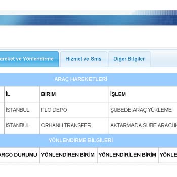 FLO Ayakkabı FLO Teslim Edilmeyen Kargo