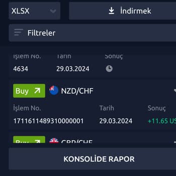 Do Rotium Para İademi Alamıyorum