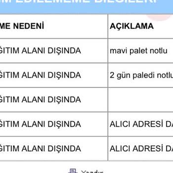 Aras Kargo Nizip Şube Şikayet