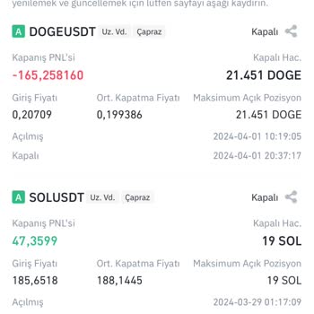 Binance Vadeli İşlem Pozisyon Kapatma