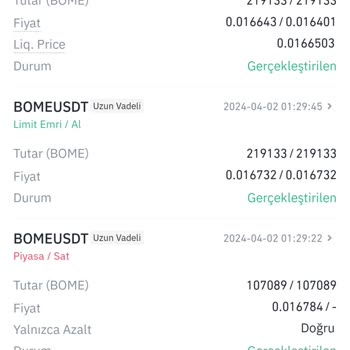 Binance İade Mi İstiyorum
