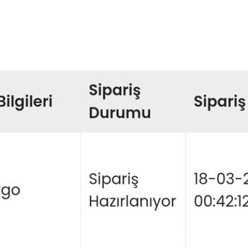 İndeks Kitap  Verilen Sipariş 15 Gündür Kargolanmadı.