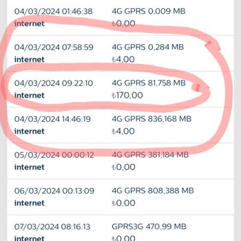 Bimcell Paramızı Yükleyince Paket Yenilemeden Kaybetti 2 Kez Yükledim