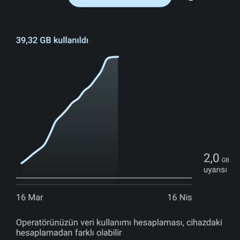 Turkcell İnternet Kullanımı Haksız
