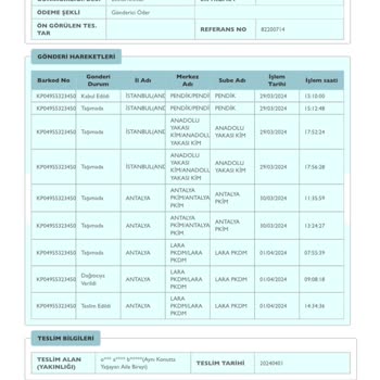 PTT Kargo PTT Lara Kargo Şubesi