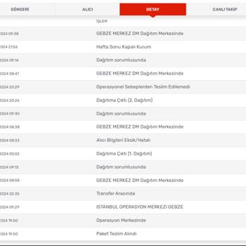 Gratis Kargomsende Kargosu Teslimat Hk