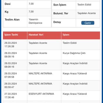 Sürat Kargo Teslim Edilmeyen Kargo