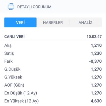 İş Bankası Varantlarda Bankalar Keyfi İşlem, Fiyat Uygulamaları Zarar Ettiriyor!