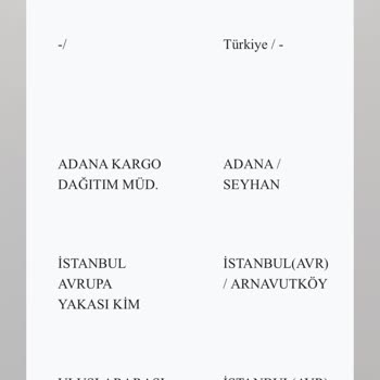 SHEIN PTT Kargo Dağıtıma Çıkmadan İade Oluşturmuş