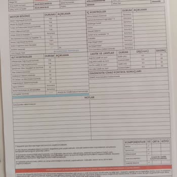 Renault Köy Otomotiv Renault Bayi Ordu Hatalı Araç Satımı
