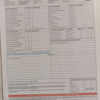 Renault Köy Otomotiv Renault Bayi Ordu Hatalı Araç Satımı