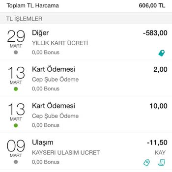 Garanti BBVA Kart Ücreti İadesi