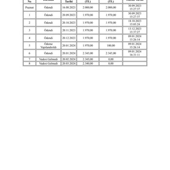 Milli Eğitim Bakanlığı (MEB) Öğrenci Programı Uyum Sorunu Ve İade Talebi