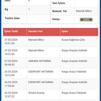 Sürat Kargo Ürünün Geç Teslim Edilmesi!