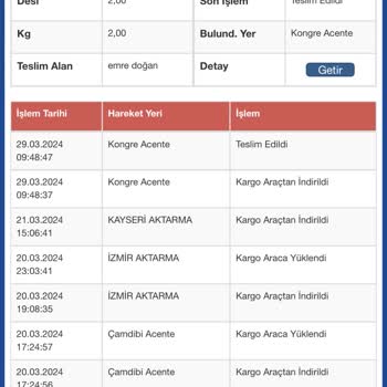 Sürat Kargo Işınlanan Mucize Kargo