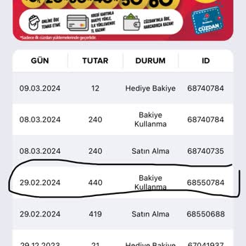 Domino's Cüzdan Hediye Bakiye Yüklenmedi. (2 Kat Geri Ödeme Kampanyası
