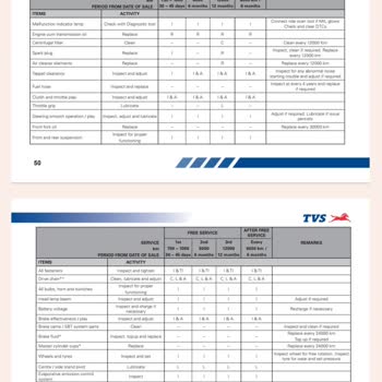 TVS Motor Yetkili Servis Ücretleri Ve Garanti Koşulları Üzerine Şikayet