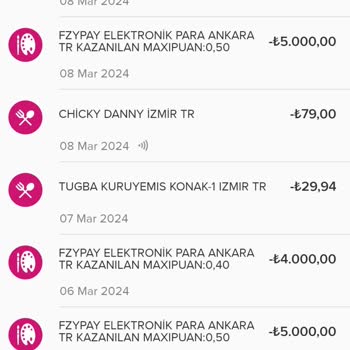 FzyPay Fzy Pay İşlemi İçin Kredi Kartından Ödeme Yapılmış