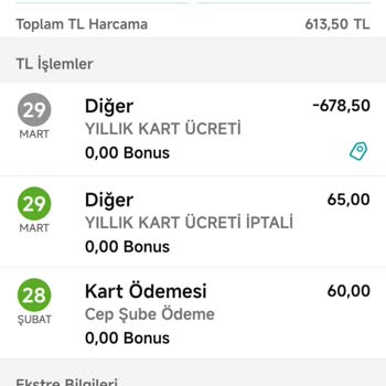 Garanti BBVA Kredi Kartı Yıllık Aidat