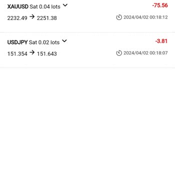 Unity Invest Market Suç Duyurusunda Bulunacağım