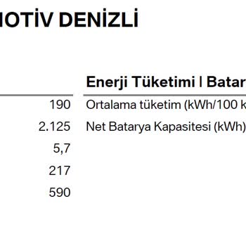 BMW i4 Range Disappointment & Support Request