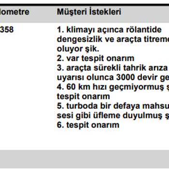 Audi Defalarca Aynı Şikayetten Servise Gitmeme Rağmen Doğru İşlem Yapılmadı