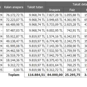 Enpara Kredi Taksitini Erken Ödemenin Karşılığı %400 Faiz