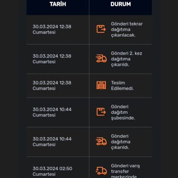 Yalova Aras Kargo Çiçekçiler Şube Sorumsuz