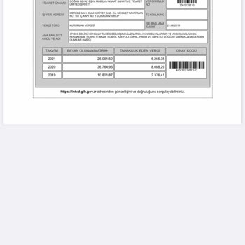 Doğan Mobilya ve Dekorasyon Sosyal Medyada Güvensiz Alışveriş Deneyimi