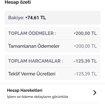 Armut Teklifler Görünmüyor Ve Sahte İşler