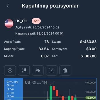 My Invest Global Myinvest Swap Kesintisi