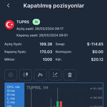 My Invest Global Myinvest Swap Kesintisi