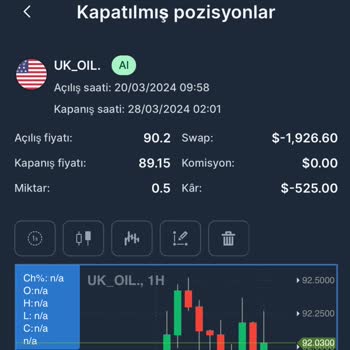 My Invest Global Myinvest Swap Kesintisi