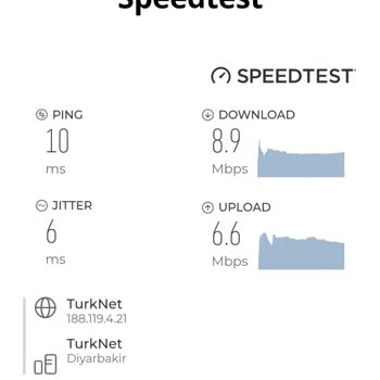 TurkNet Pişmanlıktır. İlgisiz Alakasız Bir İnternet Sağlayıcı