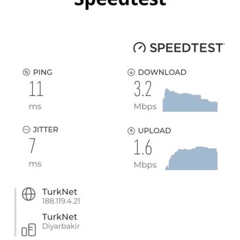TurkNet Pişmanlıktır. İlgisiz Alakasız Bir İnternet Sağlayıcı
