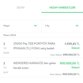 TEB Bankası Fon Payı