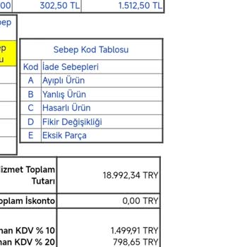 IKEA Hizmeti Hayal Kırıklığı.